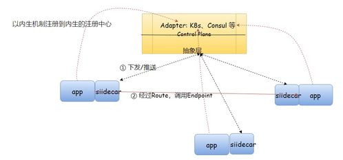 深度解讀服務(wù)治理 ServiceMesh xDS數(shù)據(jù)處理與存儲支持服務(wù)
