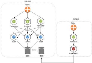 微服務架構下的數據抽取、統計與存儲支持服務設計與實現
