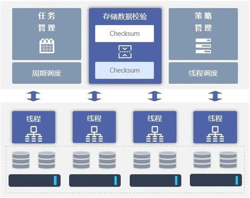兆芯與大道云行強(qiáng)強(qiáng)聯(lián)合，共筑高性能信創(chuàng)存儲(chǔ)新基石