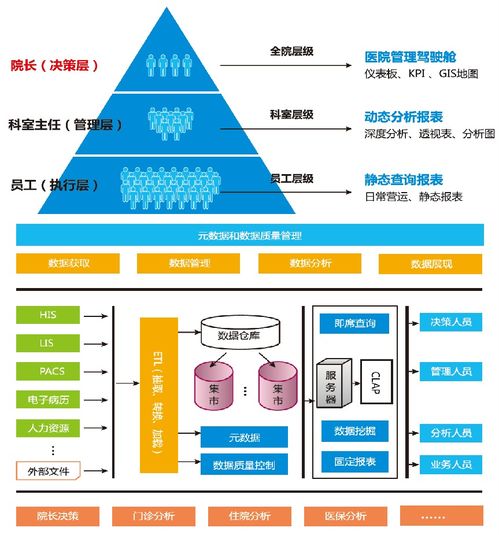 人大金倉(cāng) 以數(shù)據(jù)處理與存儲(chǔ)之力，開(kāi)啟智慧醫(yī)療服務(wù)新時(shí)代